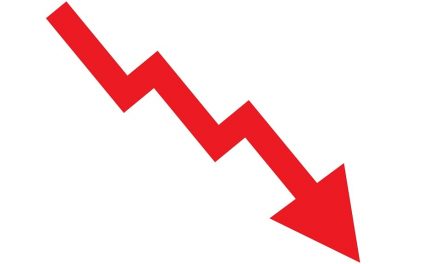 Commercial rent collection falls by -28.7%