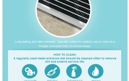 Floor Mat Cleaning And Maintenance Tips