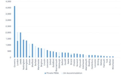 The rise and rise of PBSA – growth continues despite Covid-19