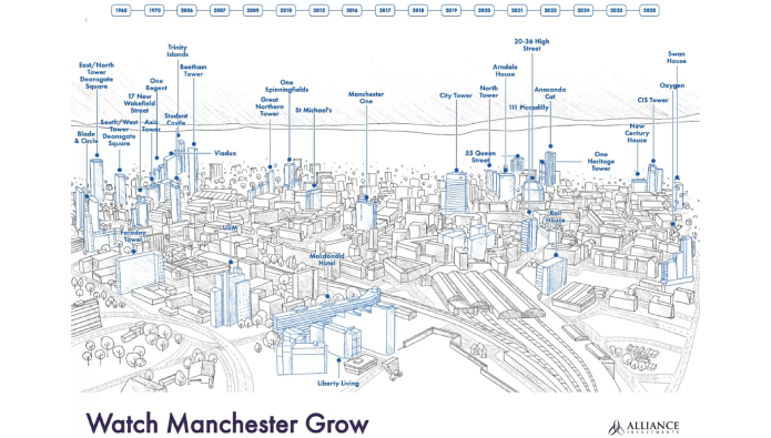 Manchester’s ever-changing skyline – how has the city changed in recent years?