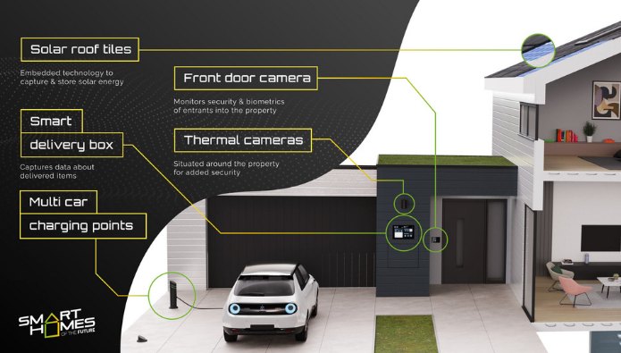 The future of smart tech: how our homes will look in 50 years’ time